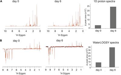 Insights Into Peptide Inhibition of Alpha-Synuclein Aggregation